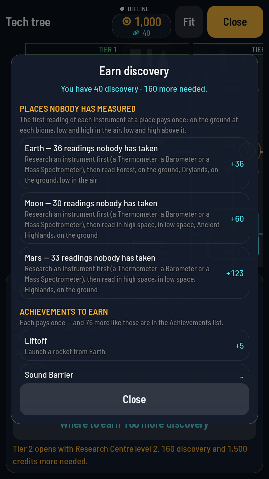 The Earn discovery sheet over the tech tree: You have 40 discovery, 160 more needed; a section PLACES NOBODY HAS MEASURED with rows for Earth, the Moon and Mars and what their unread places pay; then ACHIEVEMENTS TO EARN with Liftoff and Sound Barrier.