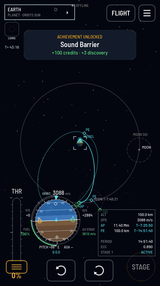 A transfer orbit stretching from Earth out toward the Moon, crossing an SOI marker and showing a Moon encounter marker ahead.