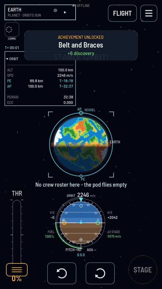 The system map centred on Earth with the vessel's near-circular orbit drawn, AP and PE markers beside it, and the opened ORBIT panel reading ALT 100.0 km, SPD 2246 m per second, PE 99.8 km, AP 100.0 km, PERIOD 32:38, ECC 0.000.