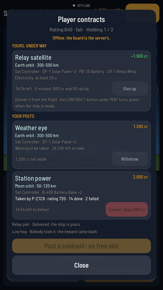 The Player contracts board with YOUR POSTS: Weather eye waiting to be taken with Withdraw, Station power taken by a pilot whose tag, rating and record are shown, with a red Cancel naming the 800 cr kept, two closed contracts listed under them, and Post a contract at the foot.