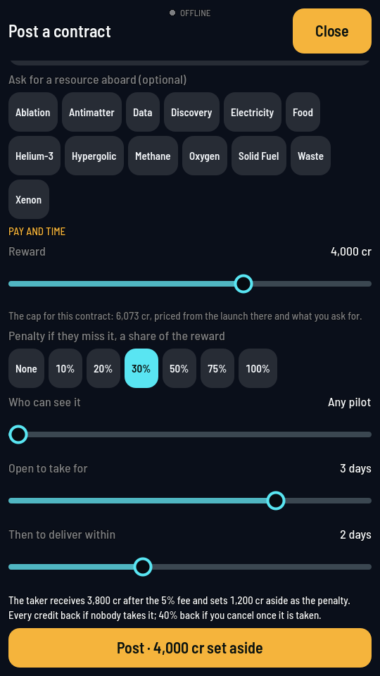The foot of the Post a contract screen: the resources to ask for as buttons, the reward slider at 4,000 cr with the cap of 6,073 cr under it, the penalty as buttons with 30% lit, sliders for who can see it (Any pilot) and the two clocks (3 days, 2 days), a line summing it up, and an amber Post button naming the 4,000 cr set aside.